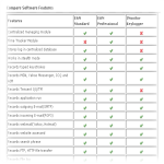 compare monitoring software products